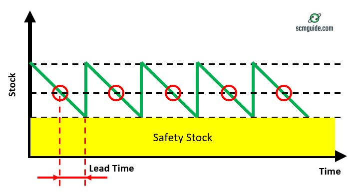 cara menghitung safety stock