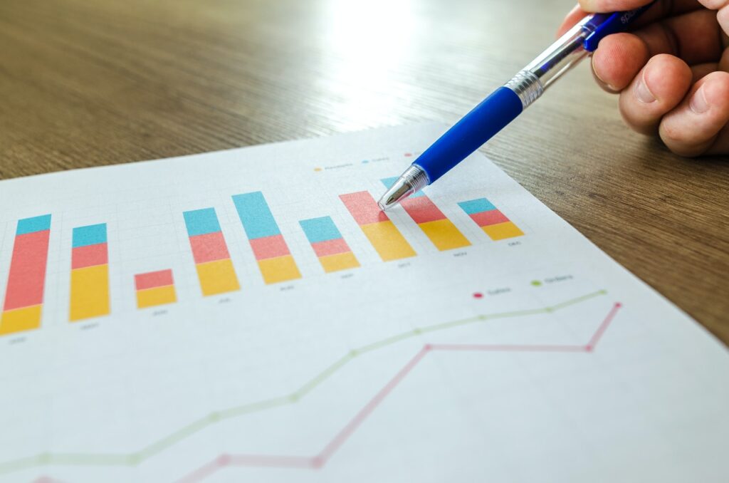 sales, profit, trend