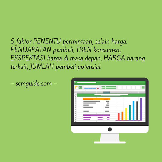 demand variability