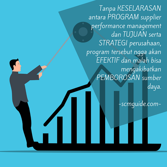 supplier performance management
