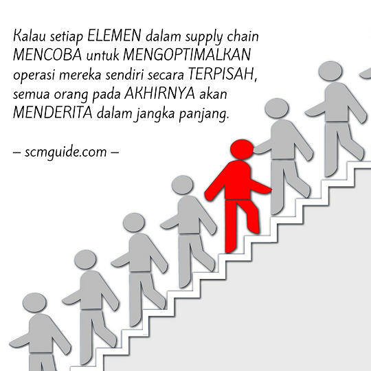 lean supply chain management