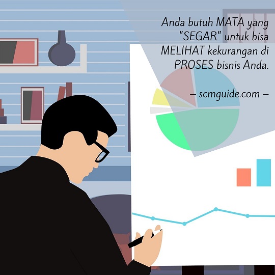 cara mengurangi pemborosan supply chain