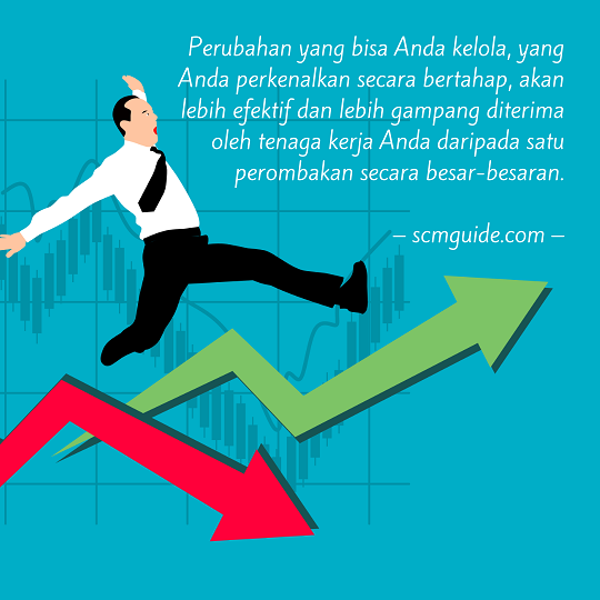 KPI gudang